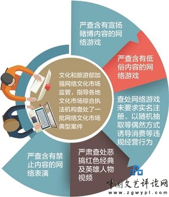 文化與旅游部通報網絡文化市場典型案例 強化網絡文化經營監管