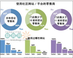 零售業(yè)的社區(qū)數(shù)字化轉(zhuǎn)型 網(wǎng)絡(luò)游戲開發(fā)者與批發(fā)兼零售商的融合趨勢探查